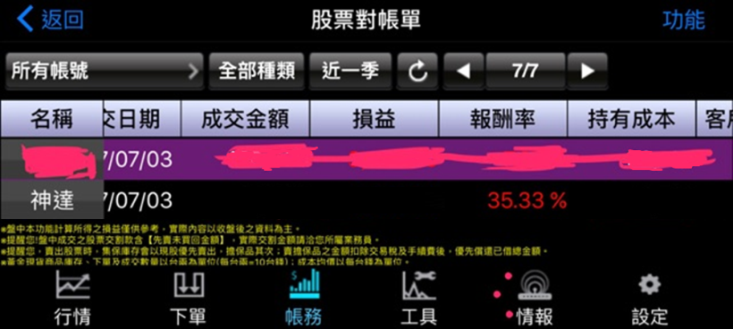 年過半百...資深保姆投資，卻慘賠！現在靠著選股 3 步驟，找出 神達 1 個月獲利 35.3％！