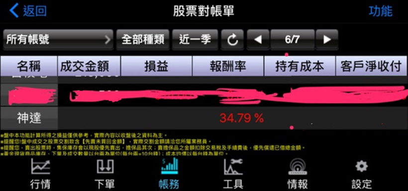 年過半百...資深保姆投資，卻慘賠！現在靠著選股 3 步驟，找出 神達 1 個月獲利 35.3％！