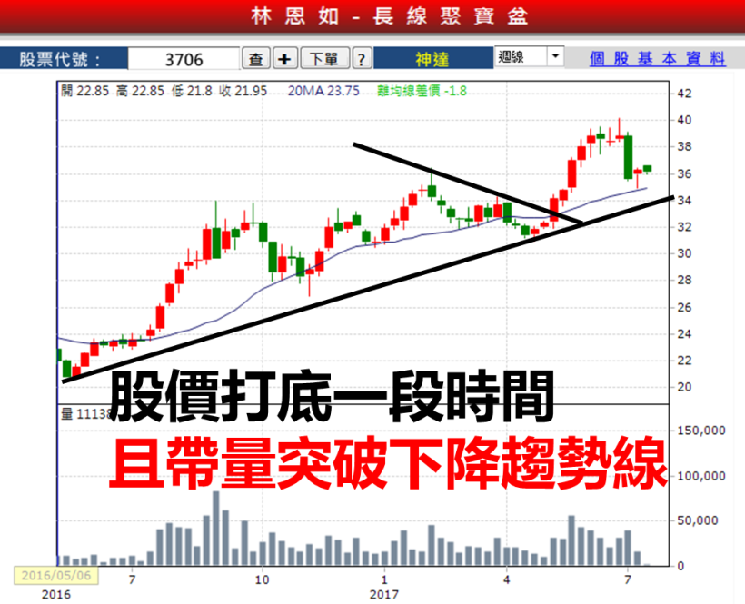 年過半百...資深保姆投資，卻慘賠！現在靠著選股 3 步驟，找出 神達 1 個月獲利 35.3％！