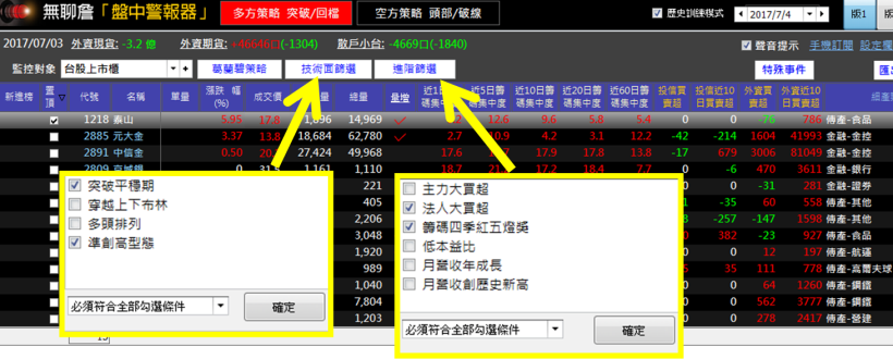  為退休生活努力！29 歲電子業-阿張，靠著「選股 4 條件」，9 天獲利 32％！ (內附對帳單)