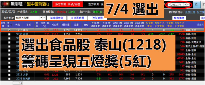  為退休生活努力！29 歲電子業-阿張，靠著「選股 4 條件」，9 天獲利 32％！ (內附對帳單)