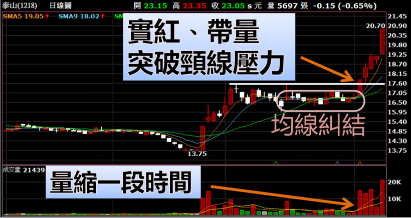  為退休生活努力！29 歲電子業-阿張，靠著「選股 4 條件」，9 天獲利 32％！ (內附對帳單)