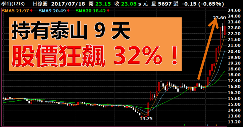  為退休生活努力！29 歲電子業-阿張，靠著「選股 4 條件」，9 天獲利 32％！ (內附對帳單)