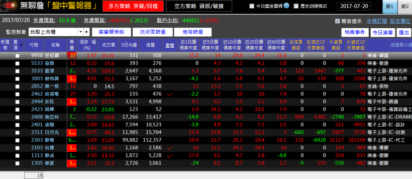  為退休生活努力！29 歲電子業-阿張，靠著「選股 4 條件」，9 天獲利 32％！ (內附對帳單)