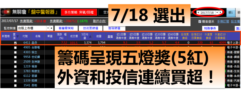 32 歲科技小職員，大啃「除權息行情」！短短 1 天，賺進 17,838 元...小錢滾出高獲利！