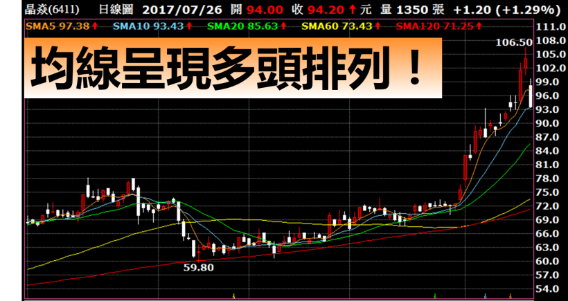 32 歲科技小職員，大啃「除權息行情」！短短 1 天，賺進 17,838 元...小錢滾出高獲利！