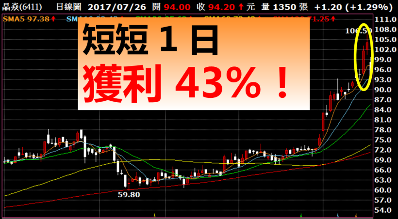 32 歲科技小職員，大啃「除權息行情」！短短 1 天，賺進 17,838 元...小錢滾出高獲利！