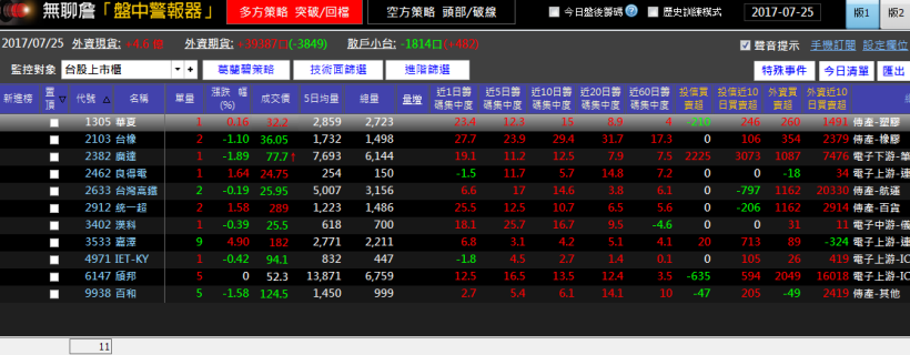 32 歲科技小職員，大啃「除權息行情」！短短 1 天，賺進 17,838 元...小錢滾出高獲利！
