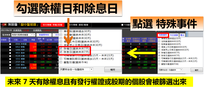 32 歲科技小職員，大啃「除權息行情」！短短 1 天，賺進 17,838 元...小錢滾出高獲利！