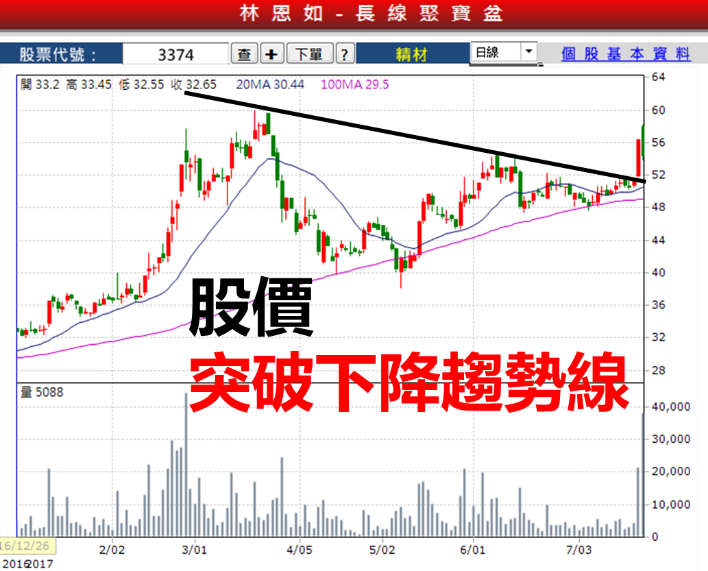KD 黃金交叉買進，但怎麼又賠錢？25 年股市老手：技術指標不會騙人，你只是缺「一句話」...