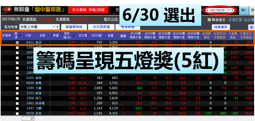 總是遇到「假突破」？別擔心！只要符合 3 條件，就是真正起漲點...學員半個月獲利 84％！