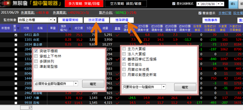 總是遇到「假突破」？別擔心！只要符合 3 條件，就是真正起漲點...學員半個月獲利 84％！