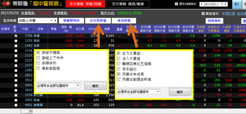 主力最愛！11檔月營收成長股
