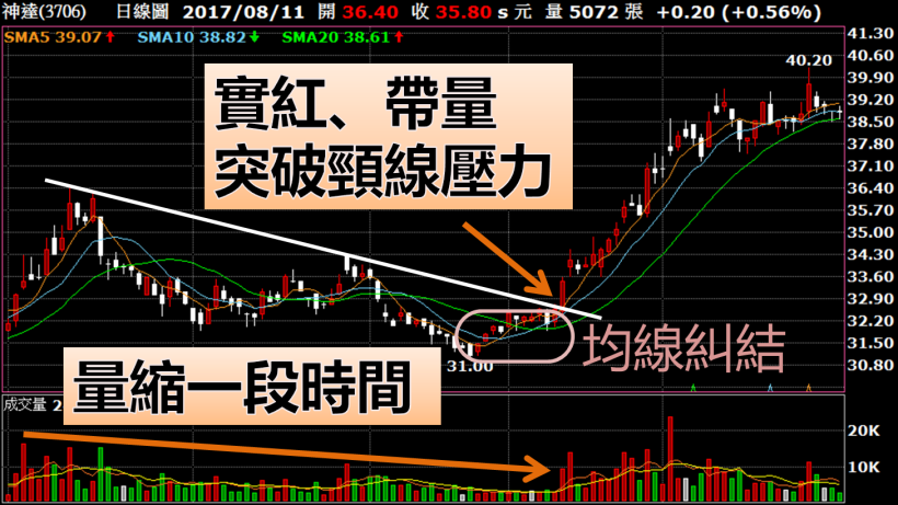 主力最愛！11檔月營收成長股
