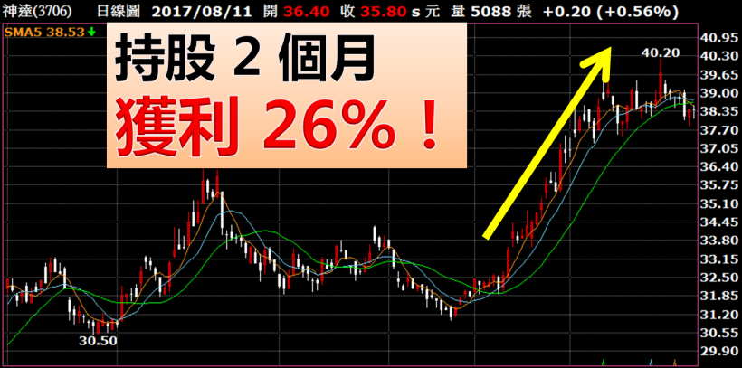 主力最愛！11檔月營收成長股