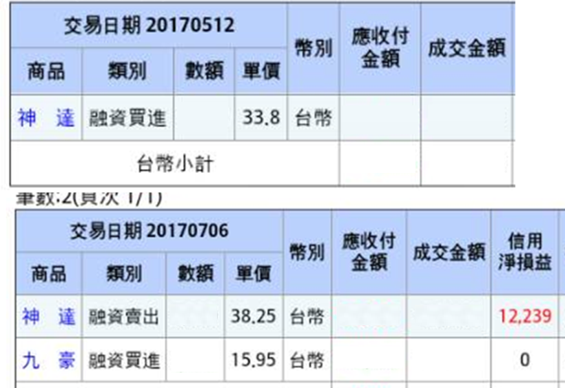 主力最愛！11檔月營收成長股