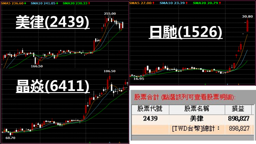 如何挑出強勢股 - 美琪瑪、晶焱 賺進波段股？8/16 (三) 20:00 無聊詹直播(附股票健診)
