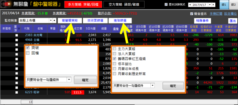 當沖、凹單、不停損，慘賠百萬元！33 歲媽媽：學習「主力投資術」，讓我 1 個月獲利 39％！