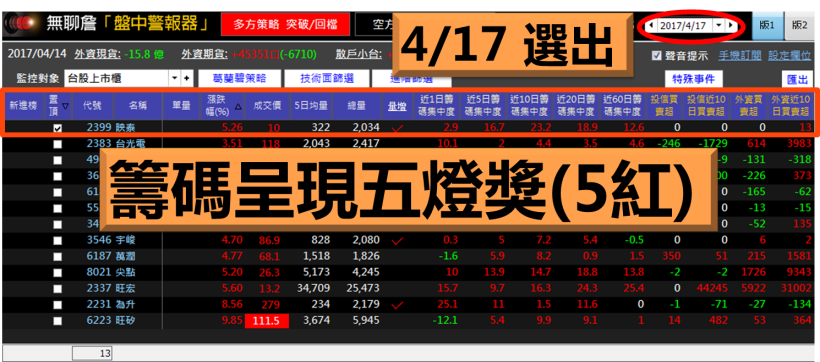 當沖、凹單、不停損，慘賠百萬元！33 歲媽媽：學習「主力投資術」，讓我 1 個月獲利 39％！