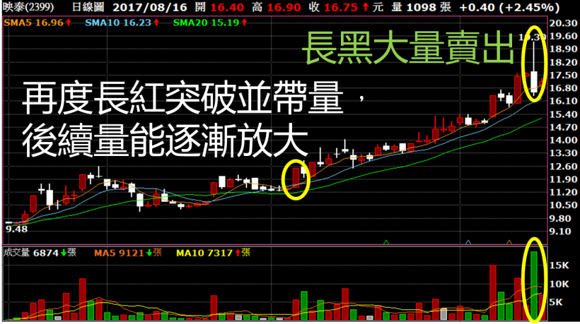 當沖、凹單、不停損，慘賠百萬元！33 歲媽媽：學習「主力投資術」，讓我 1 個月獲利 39％！