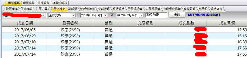 當沖、凹單、不停損，慘賠百萬元！33 歲媽媽：學習「主力投資術」，讓我 1 個月獲利 39％！