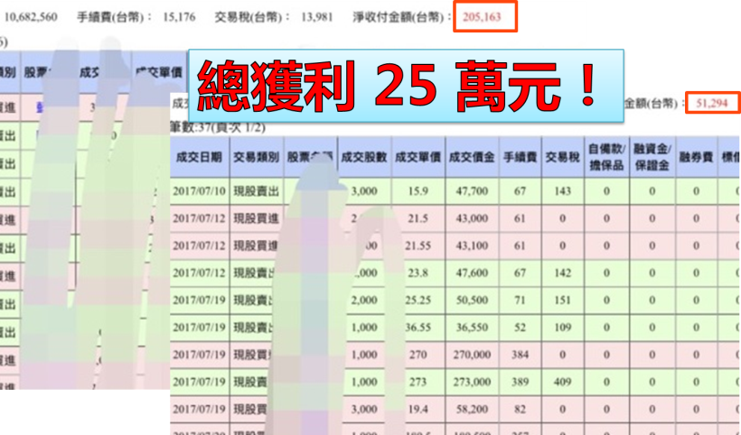 曾聽客人明牌，慘賠 38 萬元！7 年級髮型設計師，重新站起...8 個月賺回 25 萬元！附對帳單