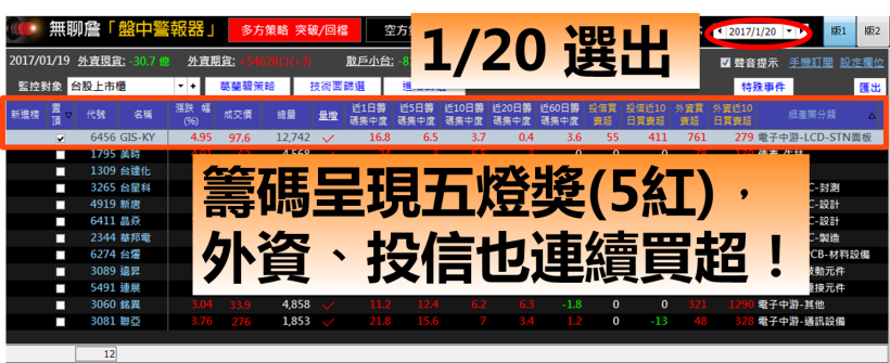 曾聽客人明牌，慘賠 38 萬元！7 年級髮型設計師，重新站起...8 個月賺回 25 萬元！附對帳單