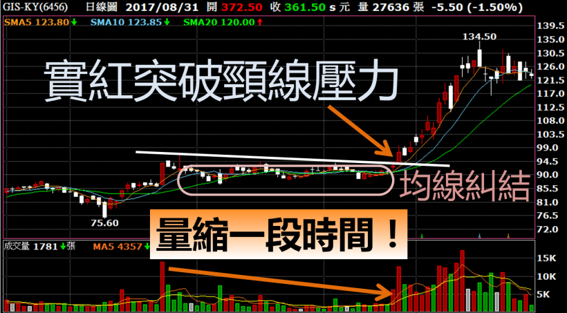 曾聽客人明牌，慘賠 38 萬元！7 年級髮型設計師，重新站起...8 個月賺回 25 萬元！附對帳單