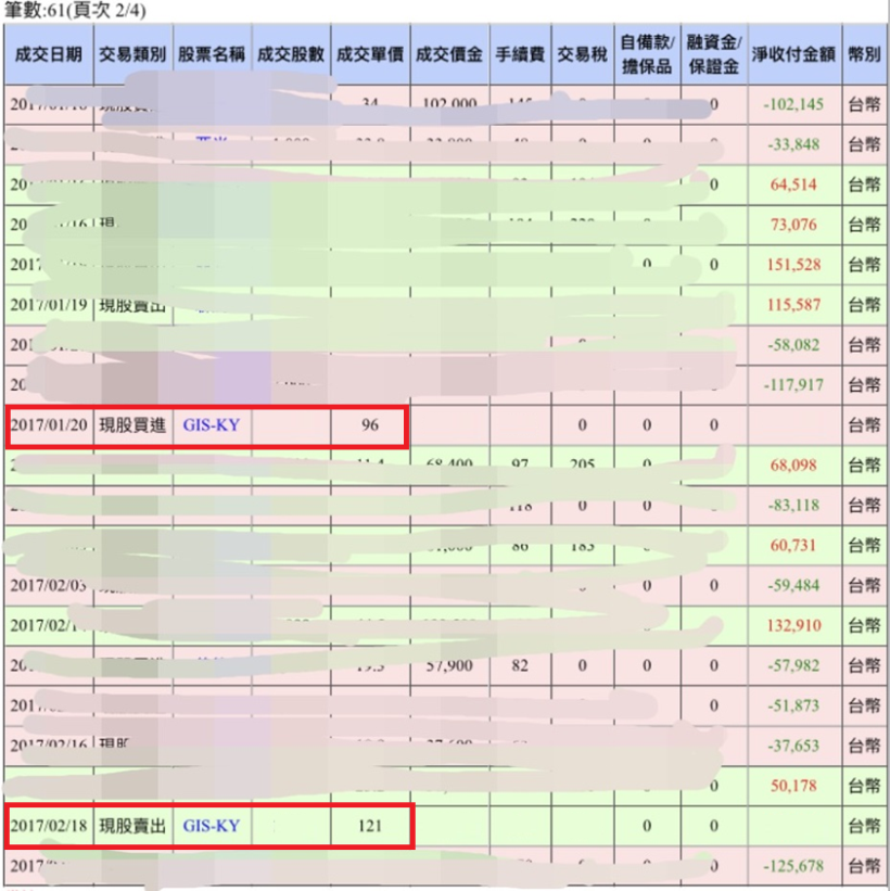 曾聽客人明牌，慘賠 38 萬元！7 年級髮型設計師，重新站起...8 個月賺回 25 萬元！附對帳單