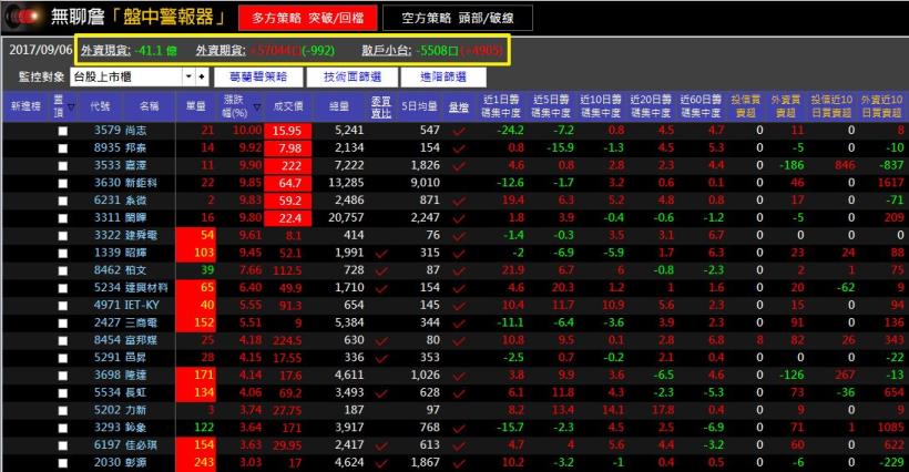 【韓顫】金正恩射氫彈，美股嚇跌 234點！台股萬點還能站多久？(附獨家大盤解析)