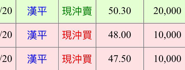 謝謝你的「看不起」！31 歲大夜工廠作業員，利用『投資』 讓自己 1 個月賺進 2 份薪！