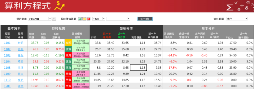  環評政策衝擊台泥，投資人卻搶進場？1 個原因告訴你：公司股價下跌，就是「存股」好時機！