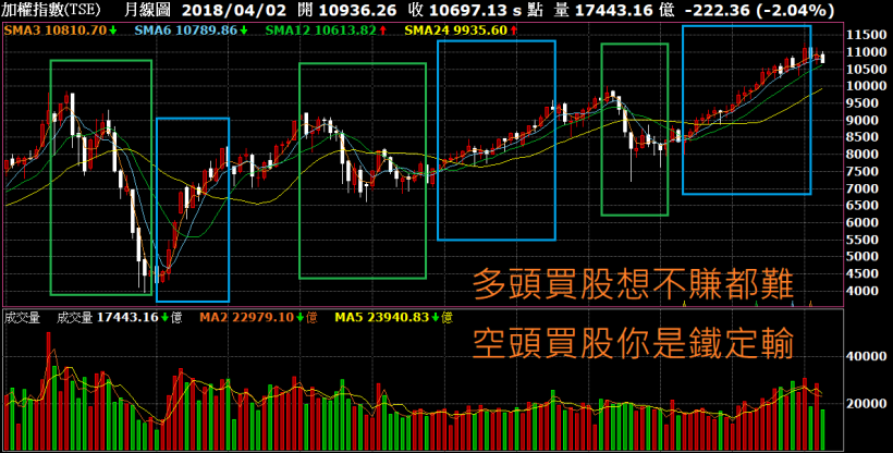股市穩定獲利的3大要點(上集)