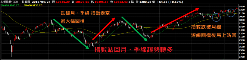 股市穩定獲利的3大要點(上集)