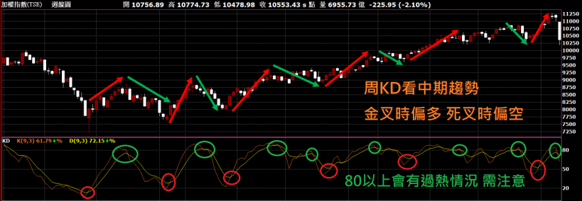 股市穩定獲利的3大要點(上集)