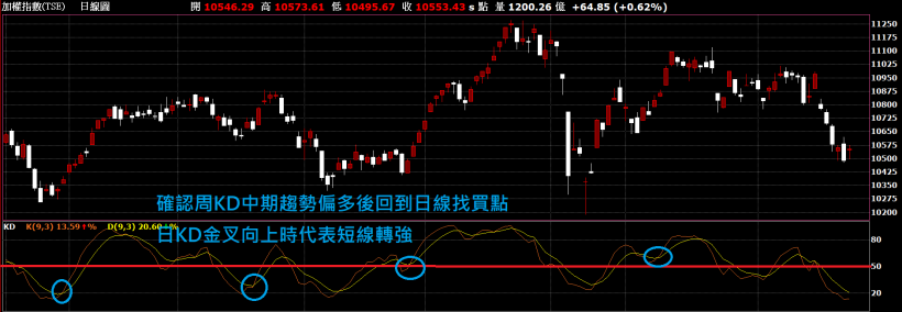 股市穩定獲利的3大要點(上集)