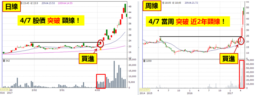 月薪 6K 助教，掌握【飆股暴利術】，抓到聯一光(3441) 1 個月獲利 110％，輕鬆加薪！