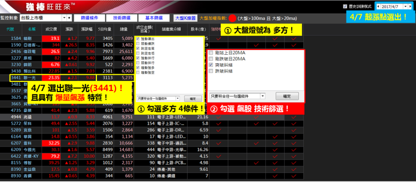 月薪 6K 助教，掌握【飆股暴利術】，抓到聯一光(3441) 1 個月獲利 110％，輕鬆加薪！