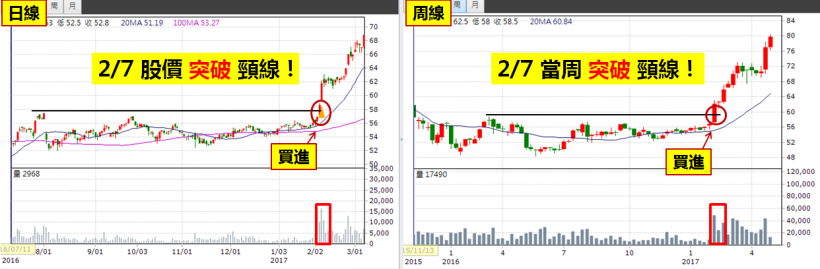 北上打拼，第 1 桶金難存？26 歲白領女：簡單 5步抓到中租-KY(5871)，1季大漲 35％！