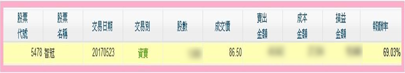工作不穩，日賺2000元有何用？油漆工:「1條均線」大賺智冠(5478)70％，終於能彩繪自己的人生