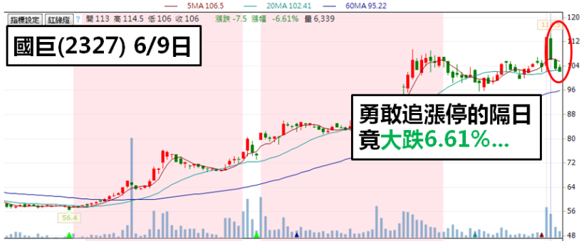 紅 K 突破前高，正是大漲前兆？那可不一定...這種「偽裝變色」股你千萬要避開！(附對帳單)