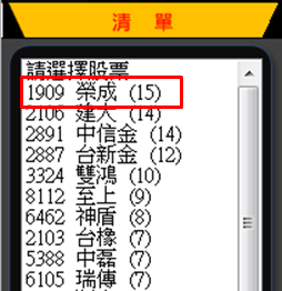 補踩油門、催股價！這 9 檔「主力連續買超股」，你有選到嗎？(免費提供清單)