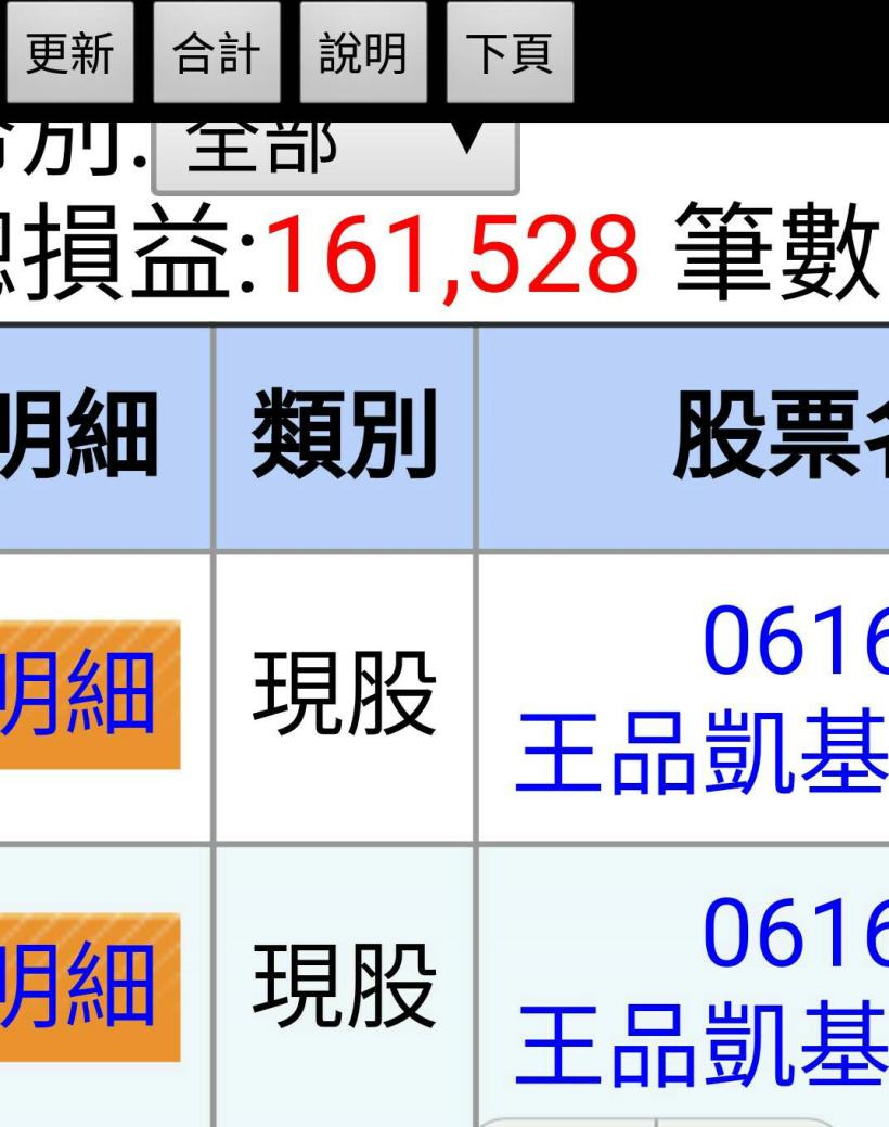 日本旅遊「完全免費」！5 天獲利 161, 528 元，關鍵在於王品(2727)和這幾檔...