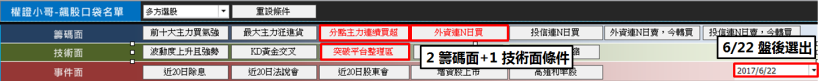剛出社會客戶好難找，美隆電加薪 19.21％！元大小妹：鎖定「主力買、外資買」，飆股入袋
