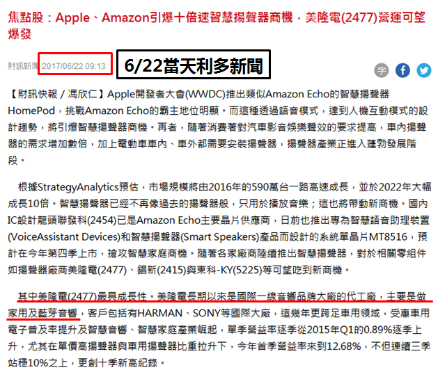 剛出社會客戶好難找，美隆電加薪 19.21％！元大小妹：鎖定「主力買、外資買」，飆股入袋