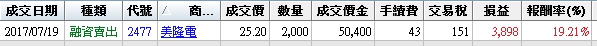 剛出社會客戶好難找，美隆電加薪 19.21％！元大小妹：鎖定「主力買、外資買」，飆股入袋