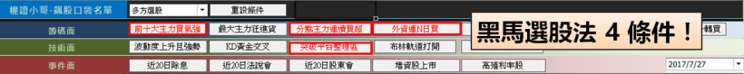 主力 + 外資認養，「黑馬股」急速向上奔！這 4 大選股條件…一定要加入我的最愛～