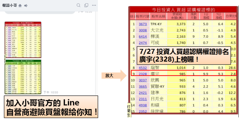 主力 + 外資認養，「黑馬股」急速向上奔！這 4 大選股條件…一定要加入我的最愛～