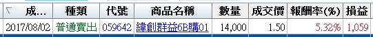 菜籃族變身「財籃族」！靠 1 張圖表，加菜金 1,059 元 3 天輕鬆入荷包