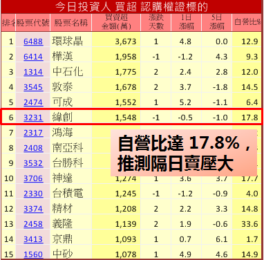 菜籃族變身「財籃族」！靠 1 張圖表，加菜金 1,059 元 3 天輕鬆入荷包